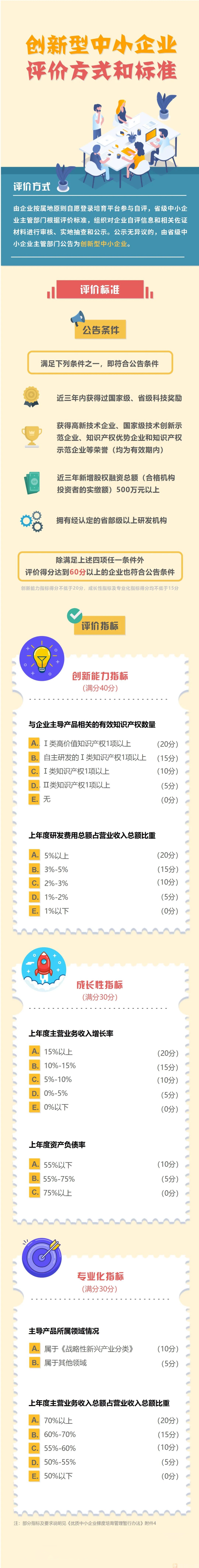 创新型中小企业评价方式和申报标准